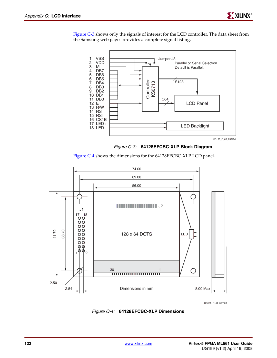 Xilinx ML561 manual 64128EFCBC-XLP Block Diagram 