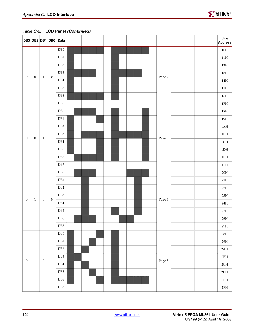 Xilinx ML561 manual 124 