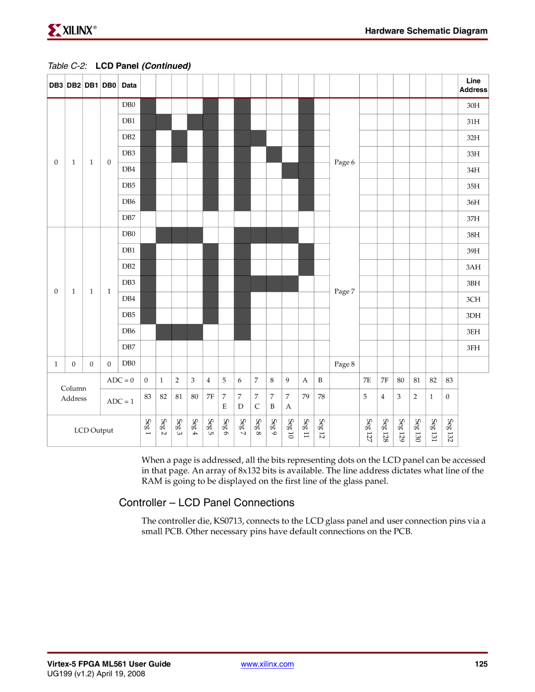 Xilinx ML561 manual Controller LCD Panel Connections 