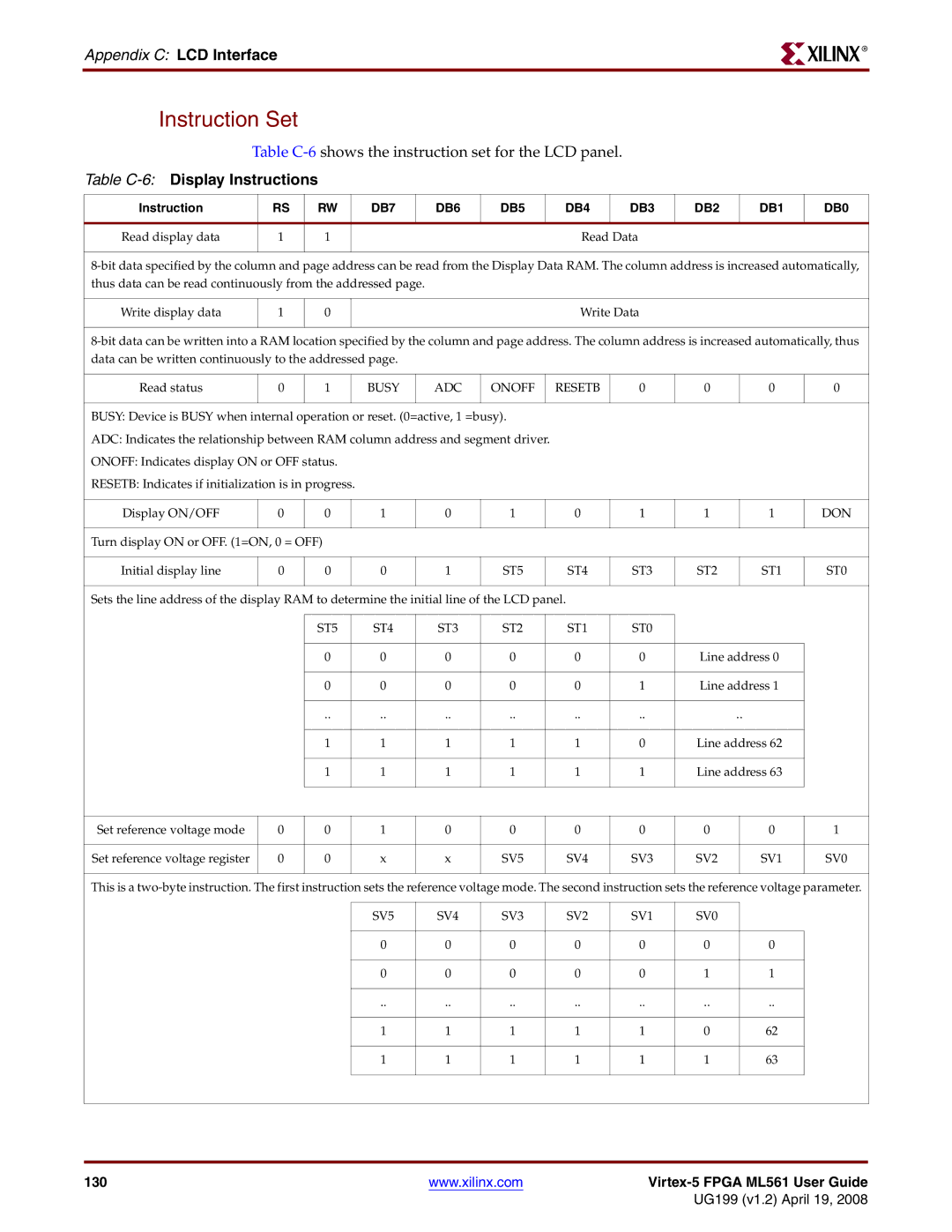 Xilinx ML561 manual Instruction Set, Table C-6Display Instructions 