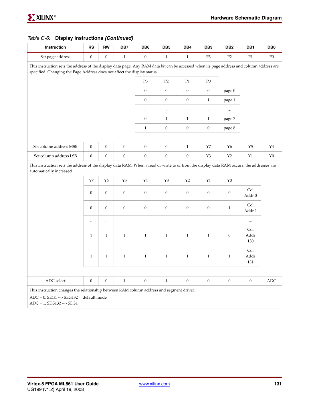 Xilinx ML561 manual Hardware Schematic Diagram Table C-6Display Instructions, Set page address 