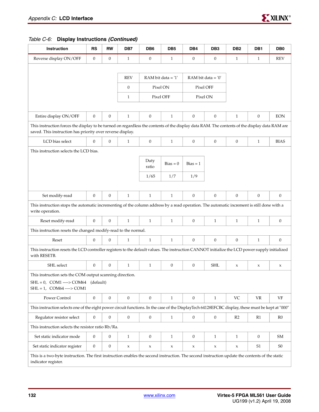 Xilinx ML561 manual Appendix C LCD Interface Table C-6Display Instructions, Eon 