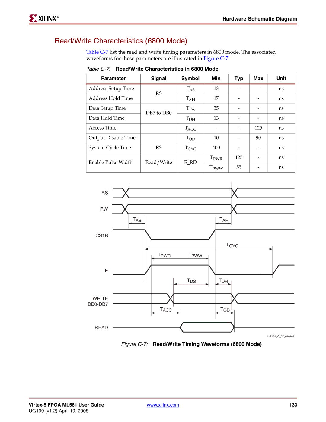 Xilinx ML561 manual Read/Write Characteristics 6800 Mode, Erd 