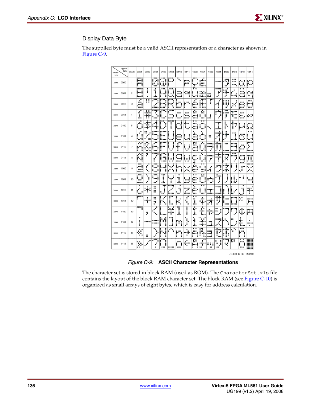 Xilinx ML561 manual Display Data Byte 