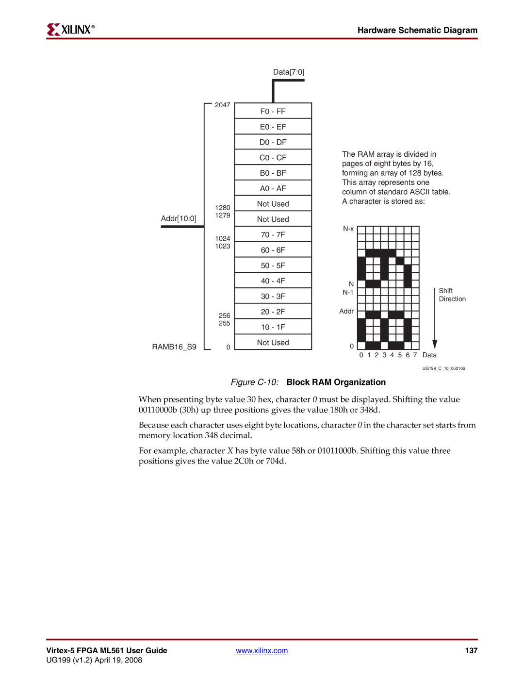 Xilinx ML561 manual Figure C-10Block RAM Organization 