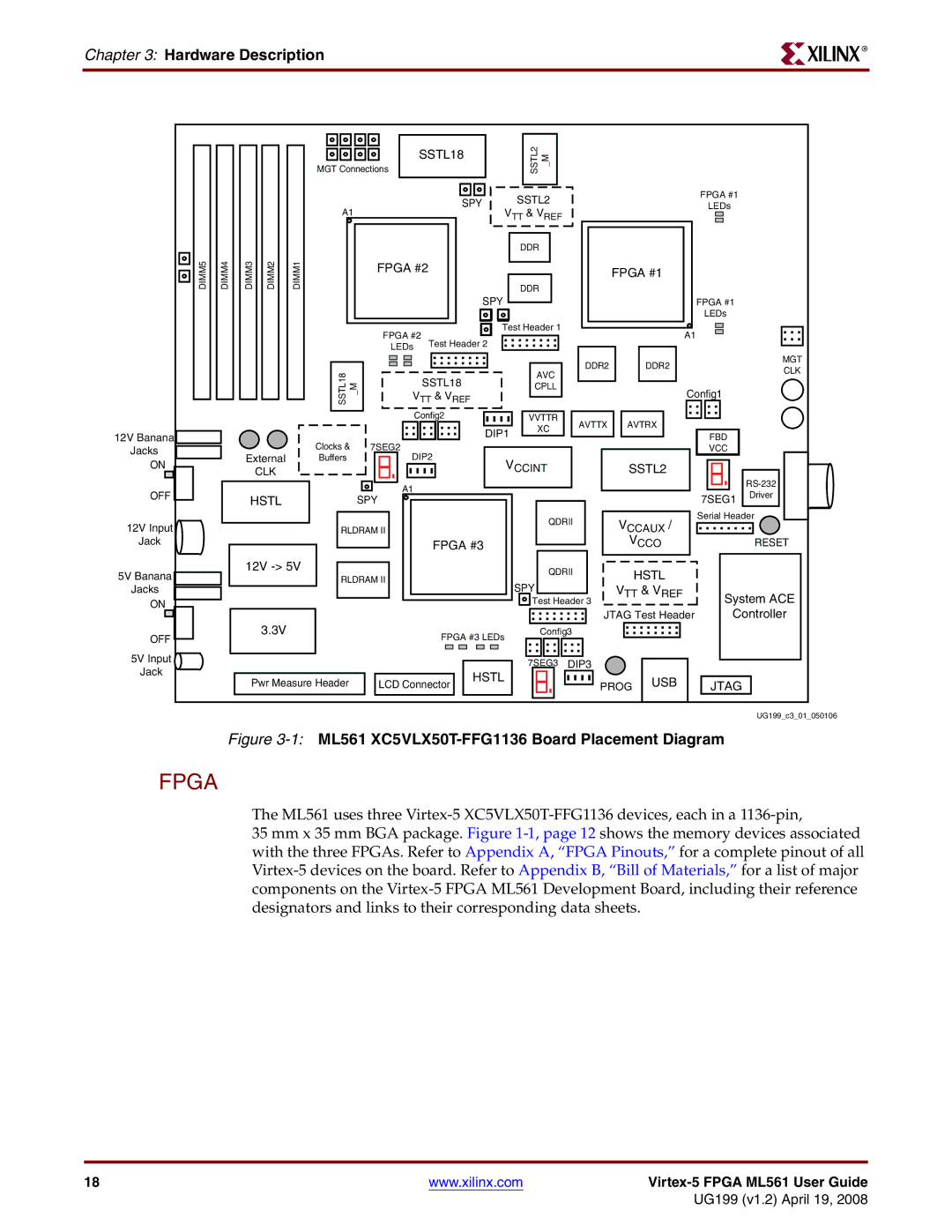 Xilinx manual Hardware Description, 1ML561 XC5VLX50T-FFG1136 Board Placement Diagram 