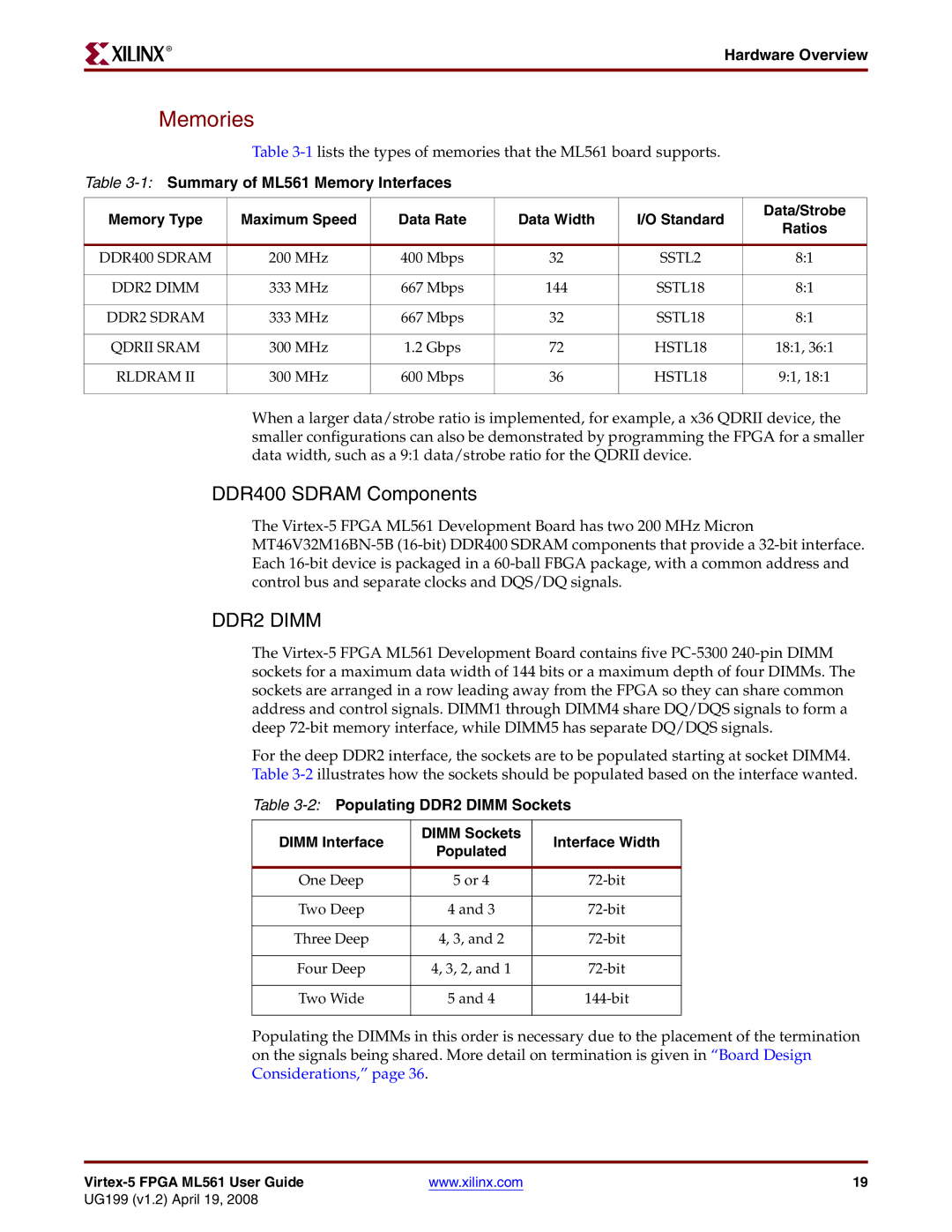 Xilinx ML561 manual Memories, DDR400 Sdram Components, Hardware Overview 