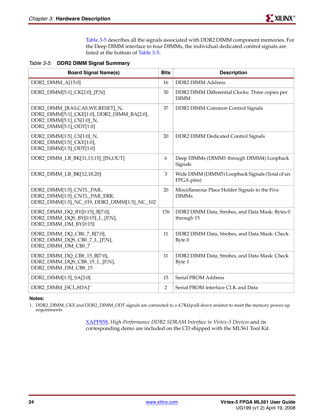 Xilinx ML561 manual Dimm, DDR2DIMMRAS,CAS,WE,RESETN, DDR2DIMM15CNTLPARERR, DDR2DIMMDMBY015, DDR2DIMMDQSCB07LP,N 