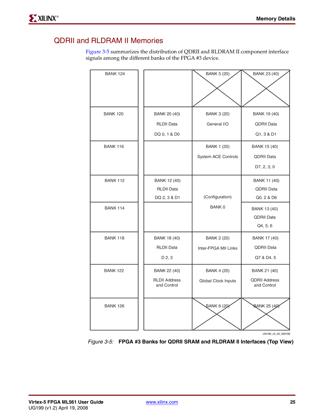 Xilinx ML561 manual Qdrii and Rldram II Memories 