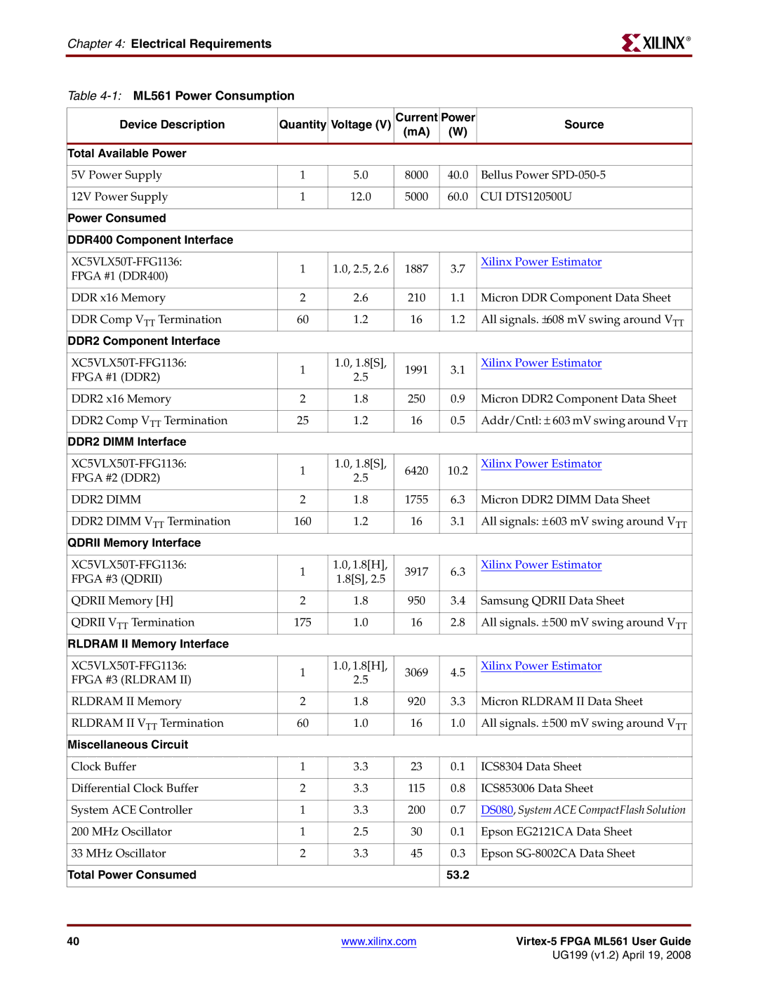 Xilinx ML561 Current, Source, Total Available Power, Power Consumed DDR400 Component Interface, DDR2 Component Interface 