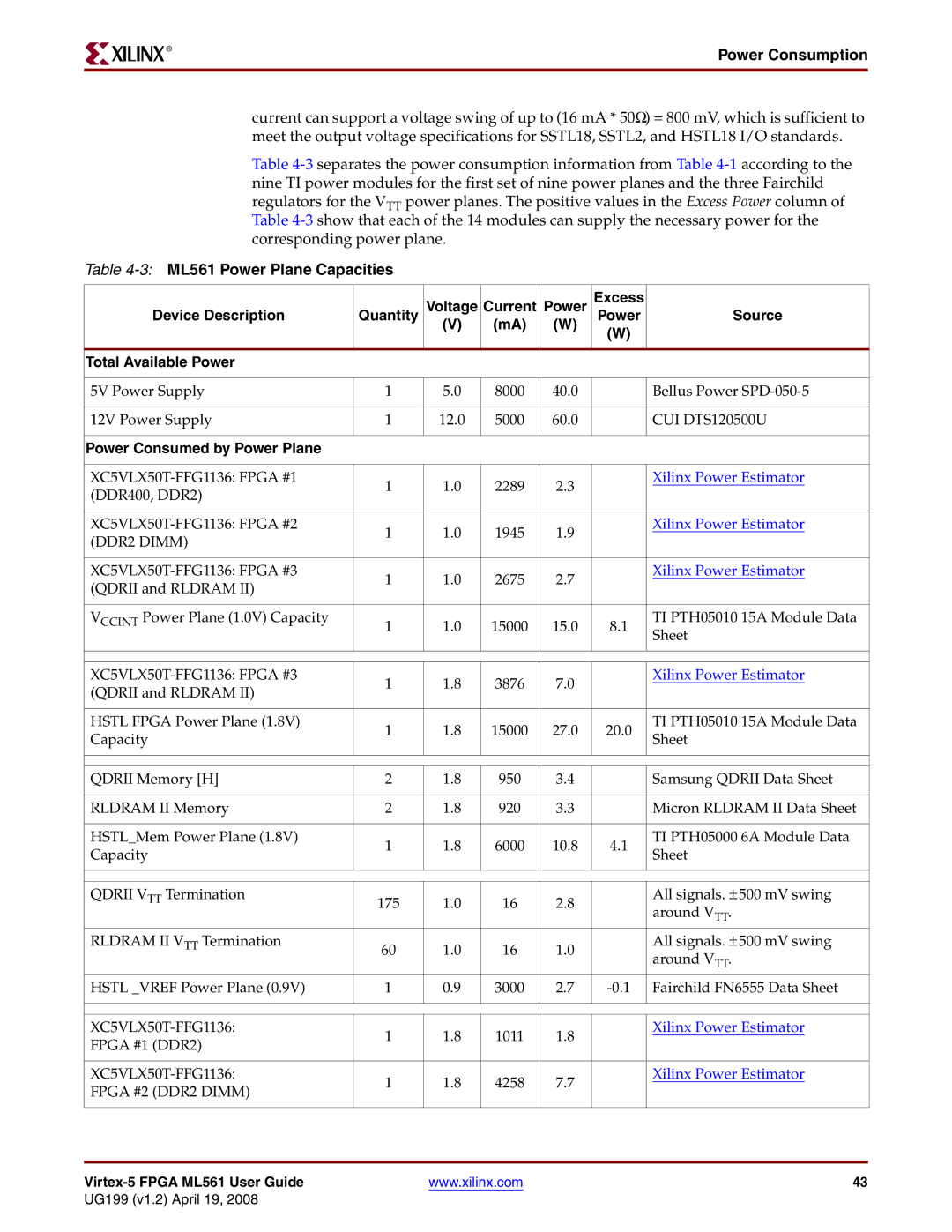 Xilinx manual Power Consumption, 3ML561 Power Plane Capacities, Current Power Excess Device Description Quantity 