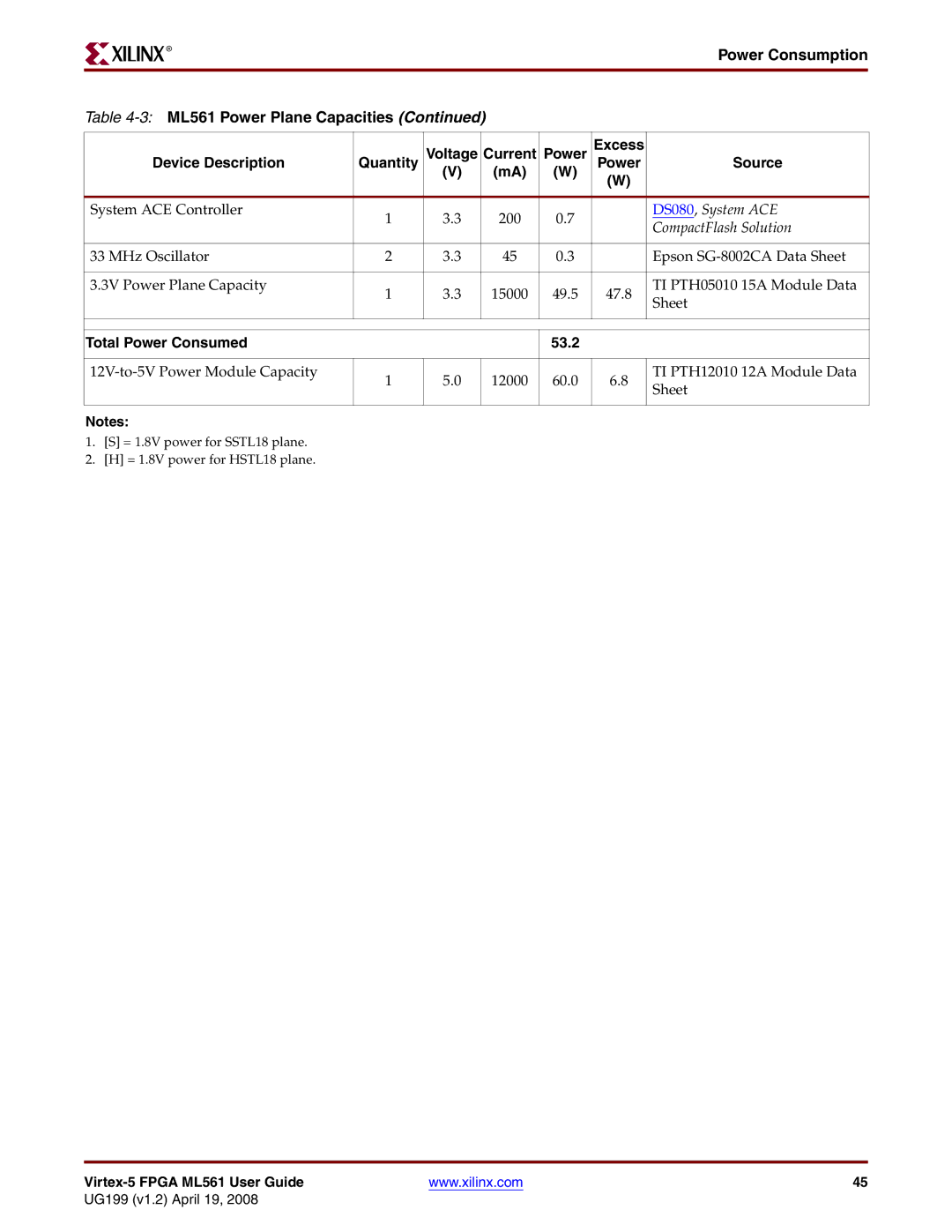 Xilinx manual Power Consumption 3ML561 Power Plane Capacities, Current Power Excess Device Description 