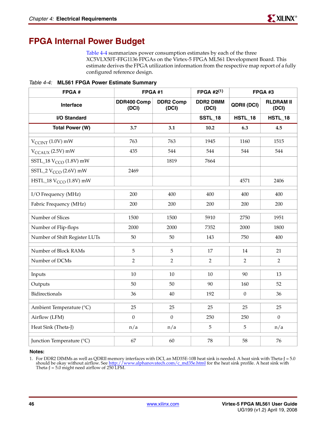 Xilinx manual Fpga Internal Power Budget, 4ML561 Fpga Power Estimate Summary, Fpga #21 