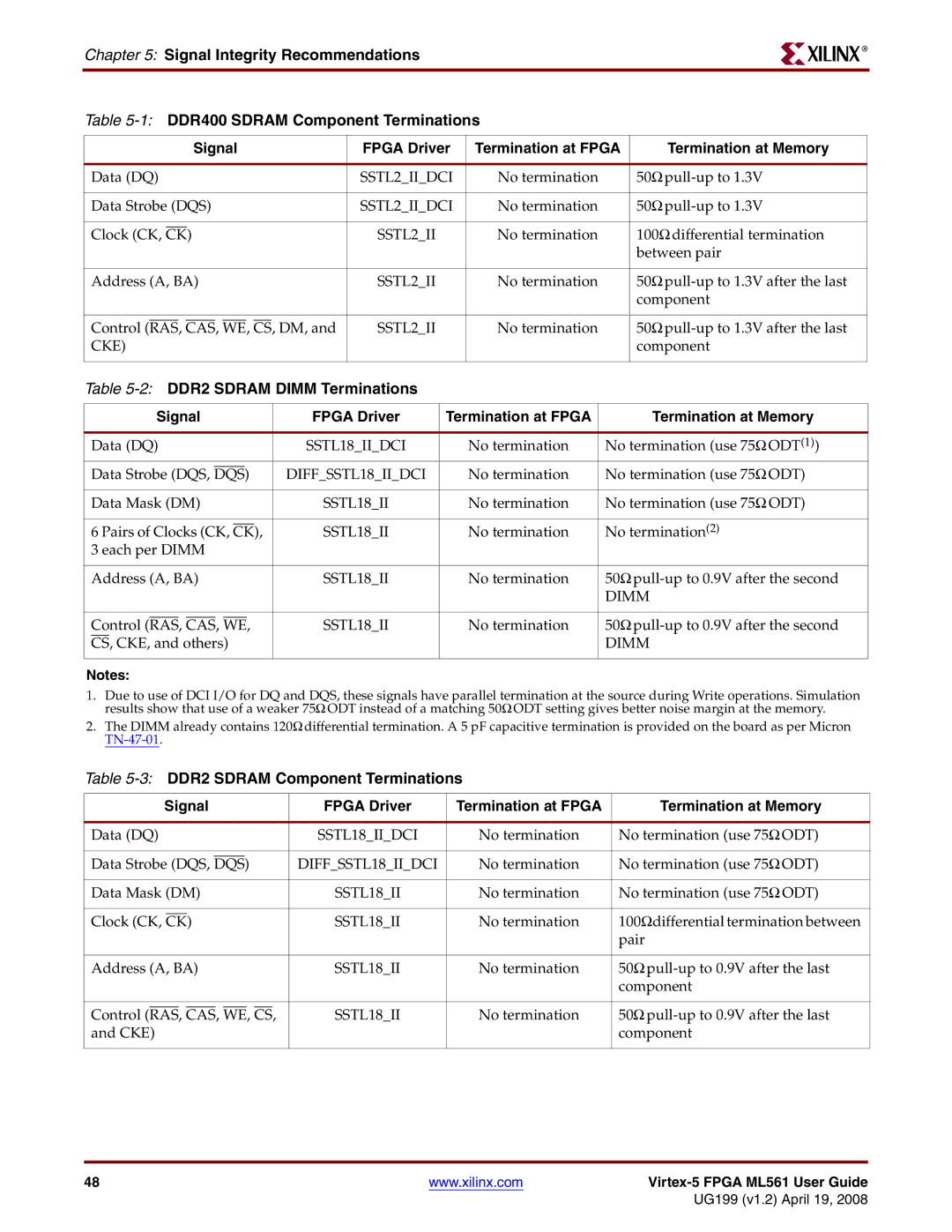 Xilinx ML561 manual 2DDR2 Sdram Dimm Terminations Signal Fpga Driver 