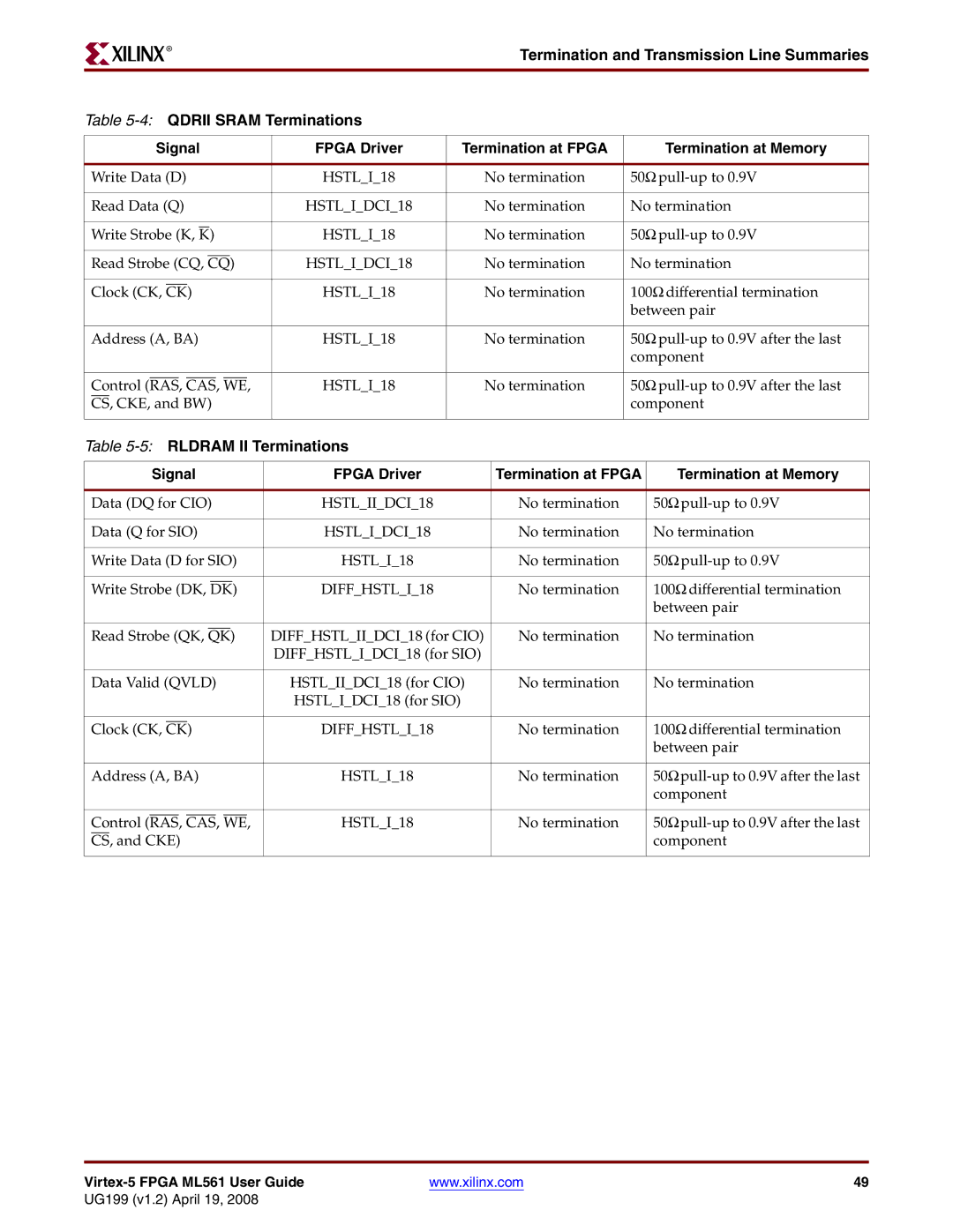 Xilinx ML561 manual HSTLIDCI18, 5RLDRAM II Terminations Signal, HSTLIIDCI18, DIFFHSTLI18 