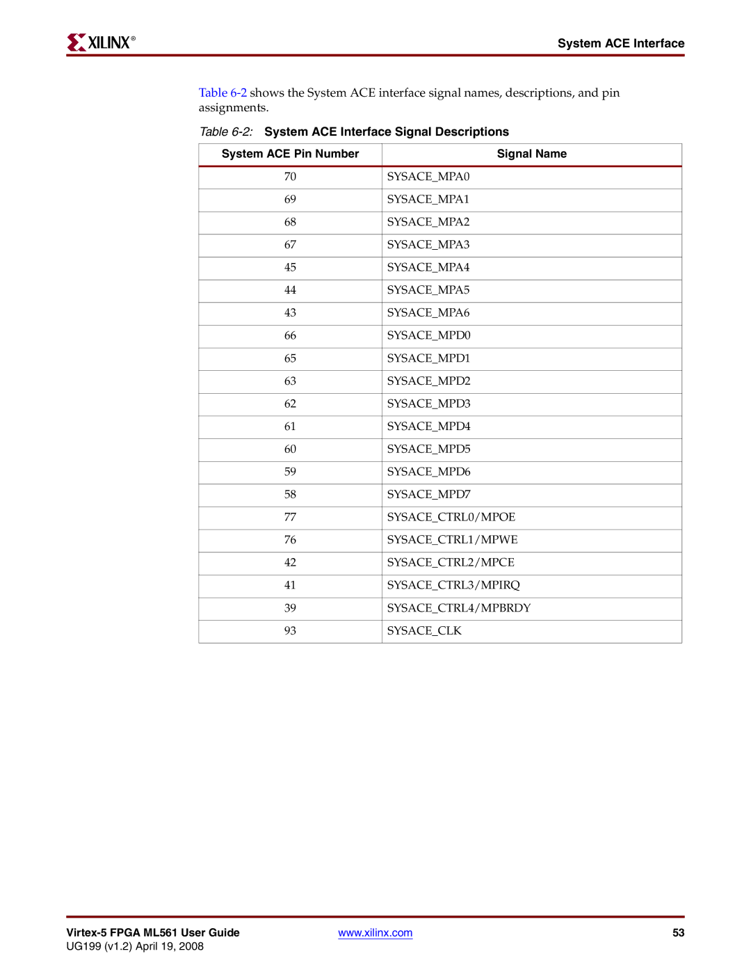 Xilinx ML561 manual System ACE Interface 