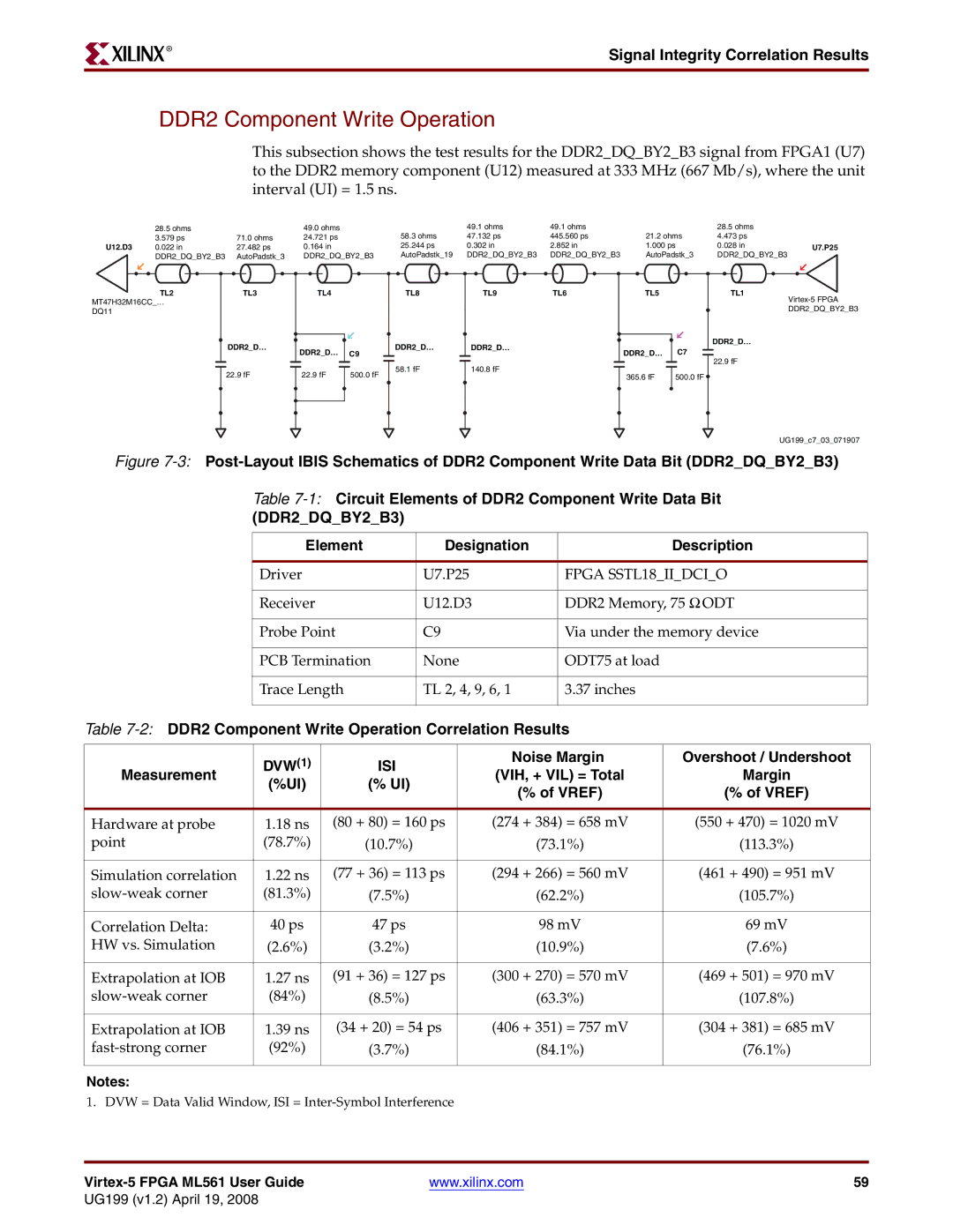 Xilinx ML561 manual DDR2 Component Write Operation, Signal Integrity Correlation Results, Measurement, Vref 