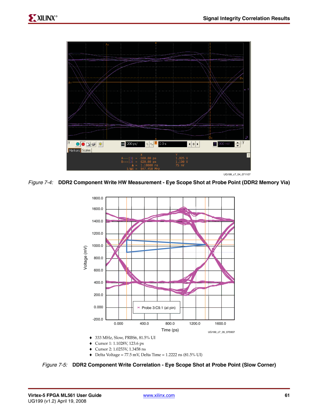 Xilinx ML561 manual Voltage mV 