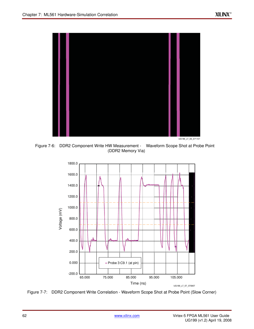 Xilinx ML561 manual Voltage mV 