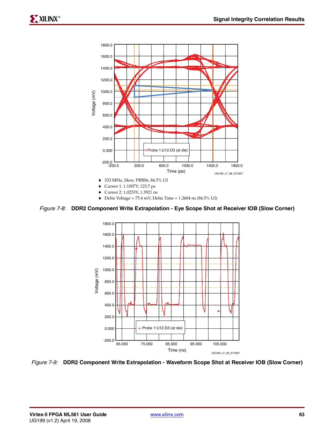 Xilinx ML561 manual Time ns 