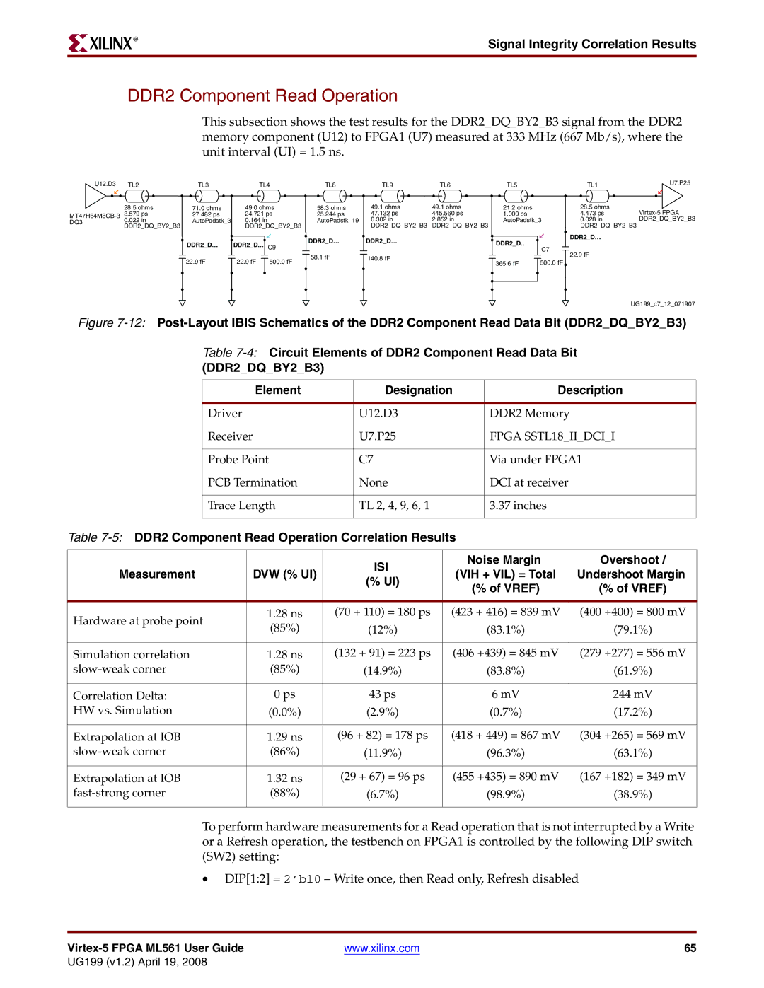 Xilinx ML561 manual Fpga SSTL18IIDCII, 5DDR2 Component Read Operation Correlation Results 