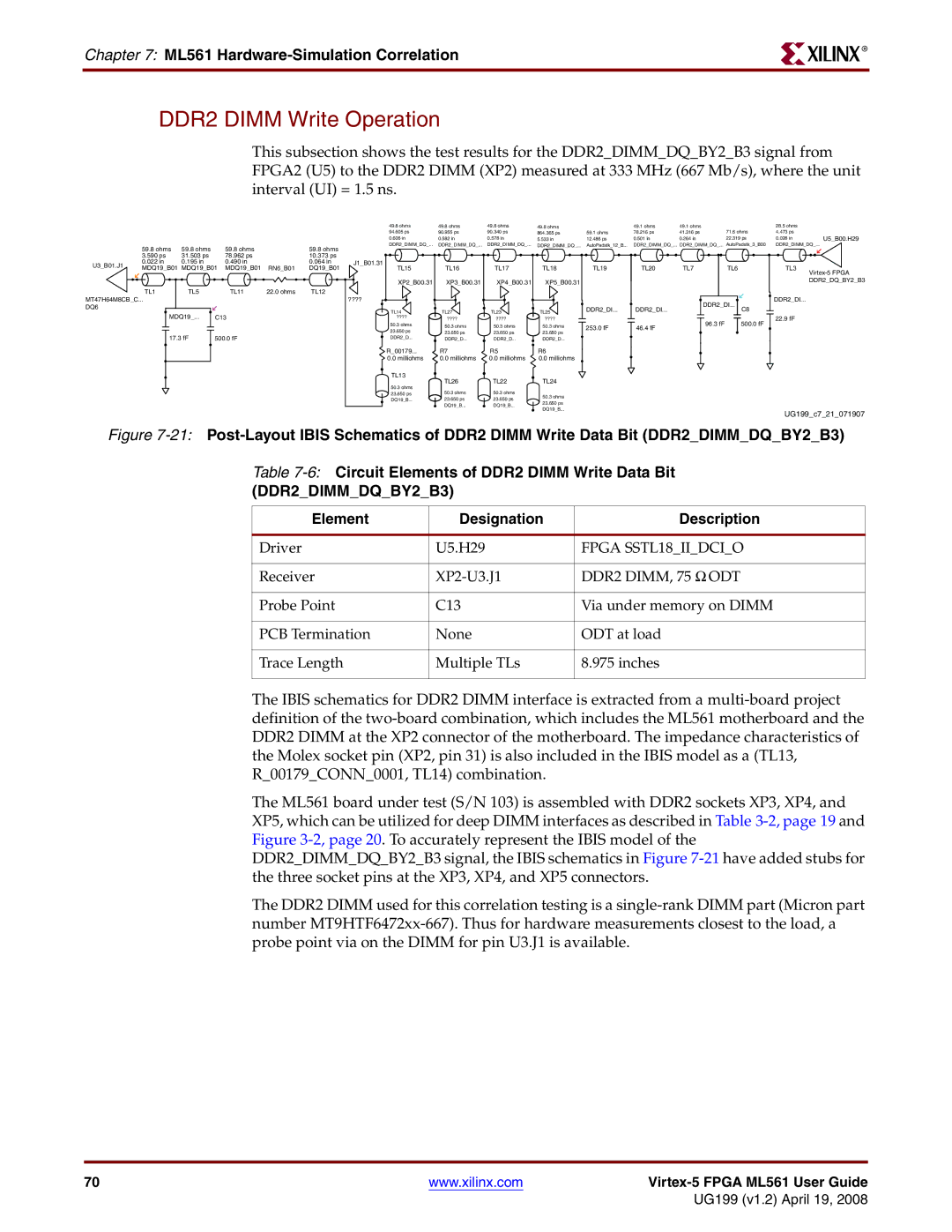 Xilinx ML561 manual DDR2 Dimm Write Operation, DDR2 DIMM, 75 Ω ODT 