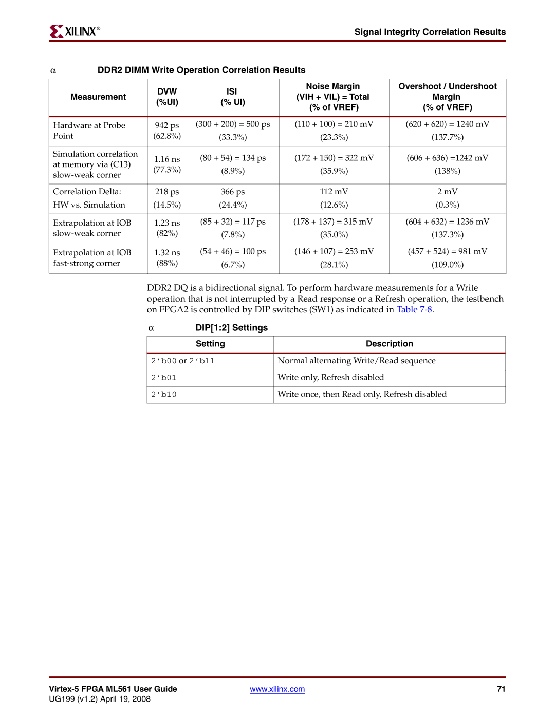 Xilinx ML561 manual Noise Margin Overshoot / Undershoot Measurement, 8DIP12 Settings Description 