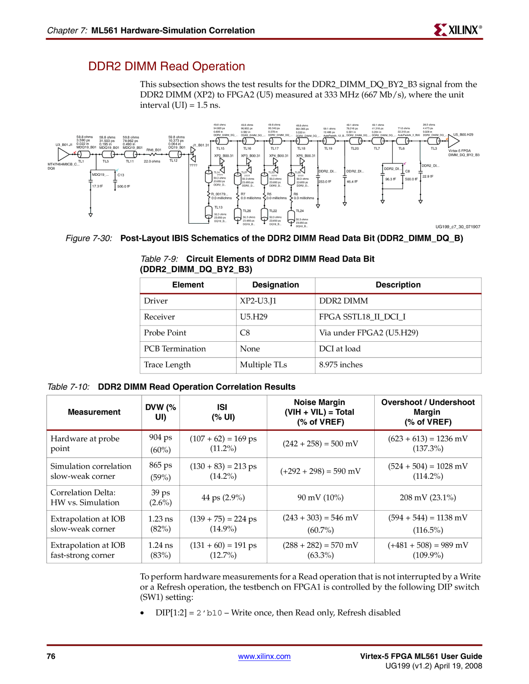 Xilinx ML561 manual 10DDR2 Dimm Read Operation Correlation Results DVW % 