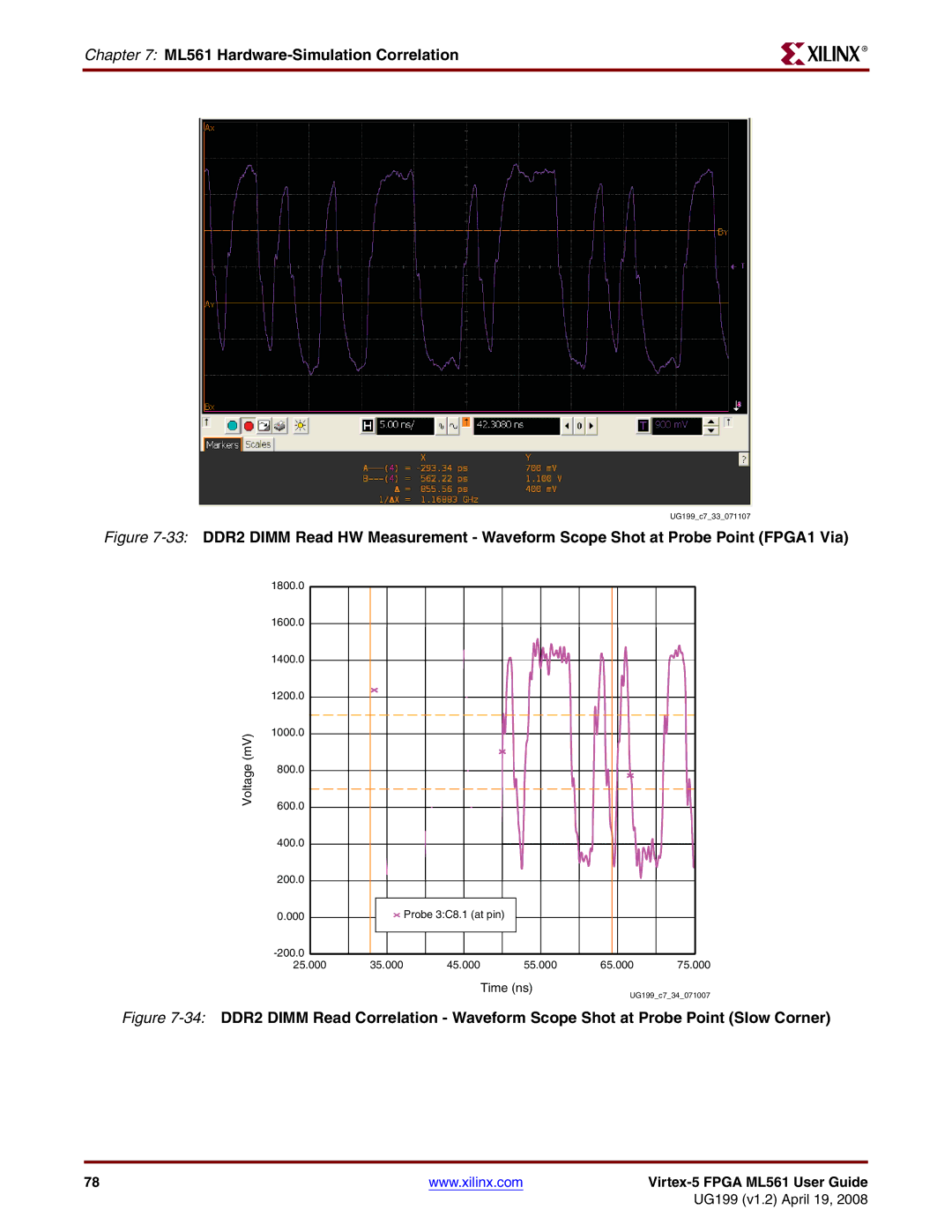 Xilinx ML561 manual 1800.0 1600.0 1400.0 1200.0 1000.0 