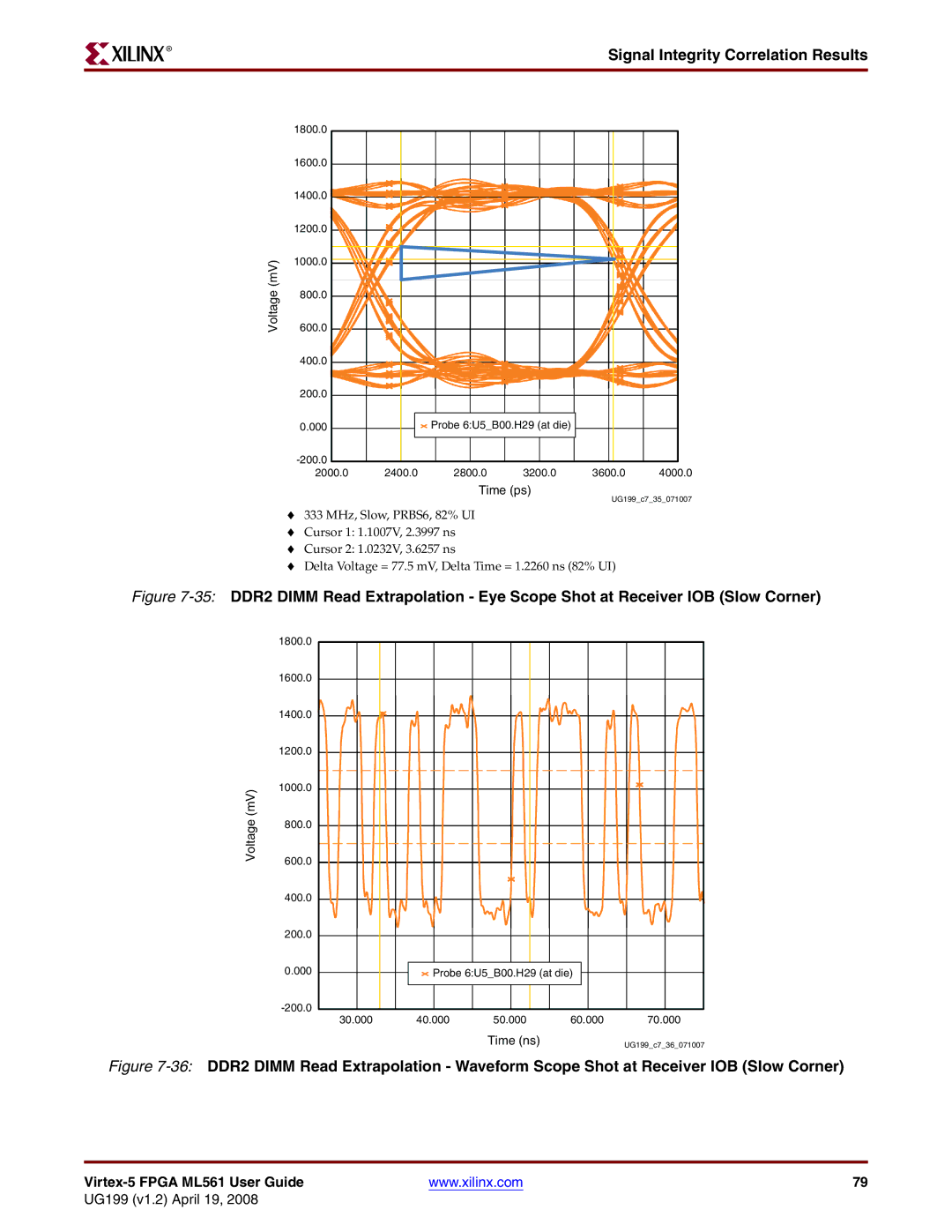 Xilinx ML561 manual UG199c735071007 