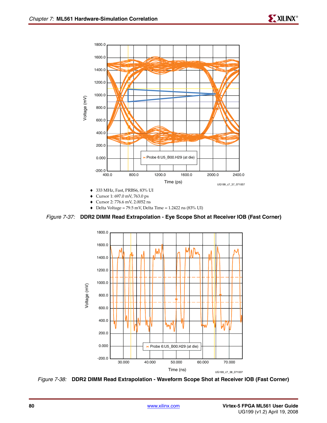 Xilinx ML561 manual UG199c737071007 