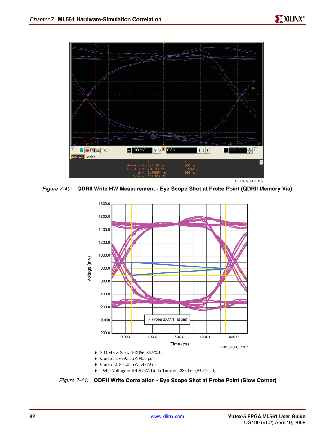 Xilinx ML561 manual 800.0 600.0 400.0 200.0 000 Probe 3C7.1 at pin 1200.0 1600.0 