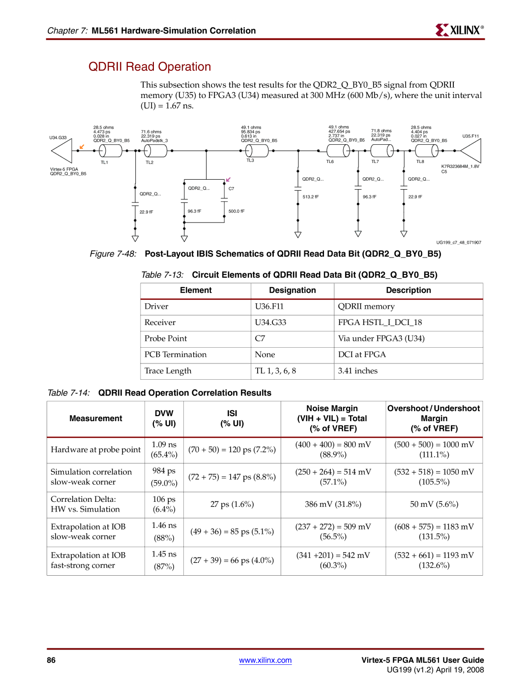 Xilinx ML561 manual Qdrii Read Operation, Fpga HSTLIDCI18, 14QDRII Read Operation Correlation Results 