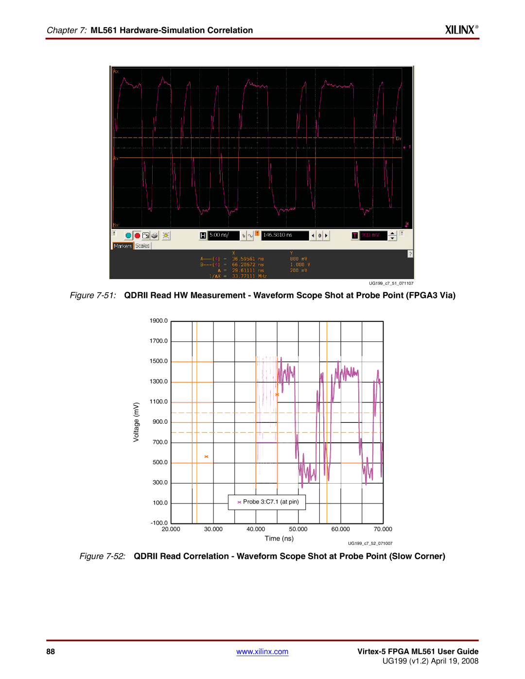 Xilinx ML561 manual 1900.0 1700.0 1500.0 1300.0 1100.0 