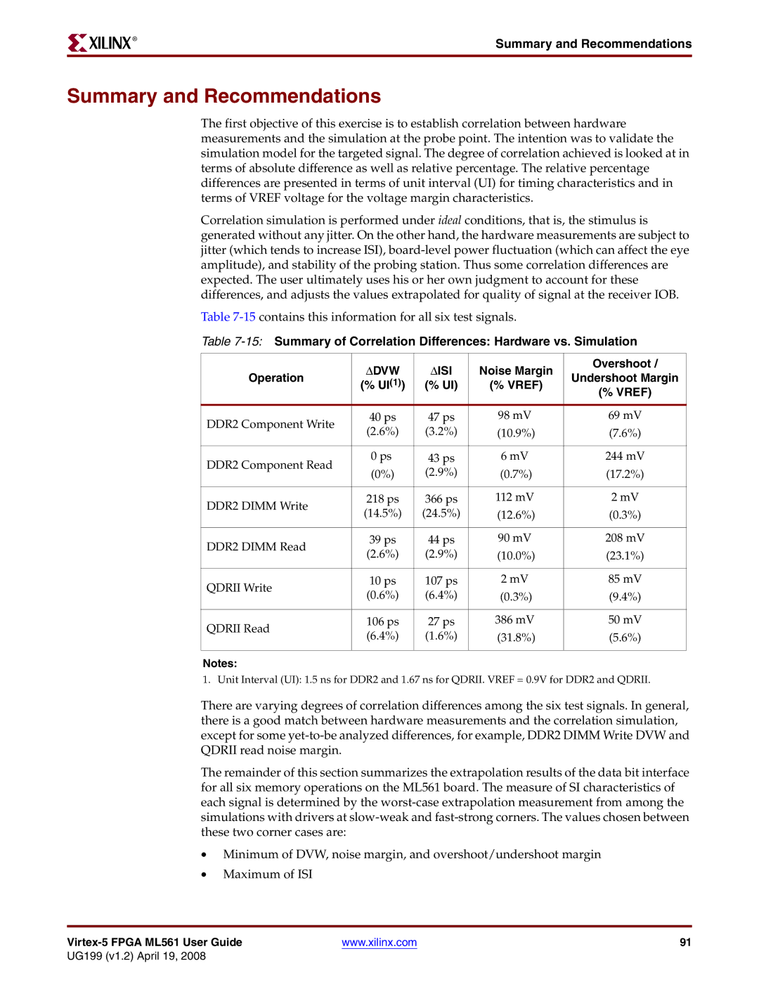 Xilinx ML561 manual Summary and Recommendations, Noise Margin Overshoot Operation 