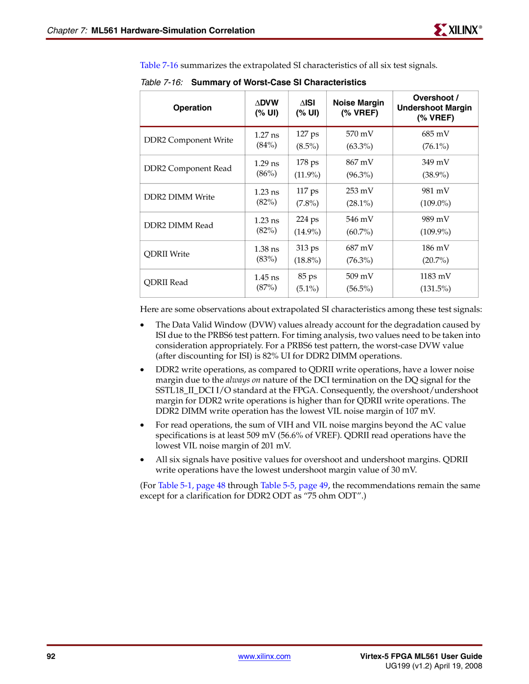 Xilinx ML561 manual 16Summary of Worst-Case SI Characteristics 