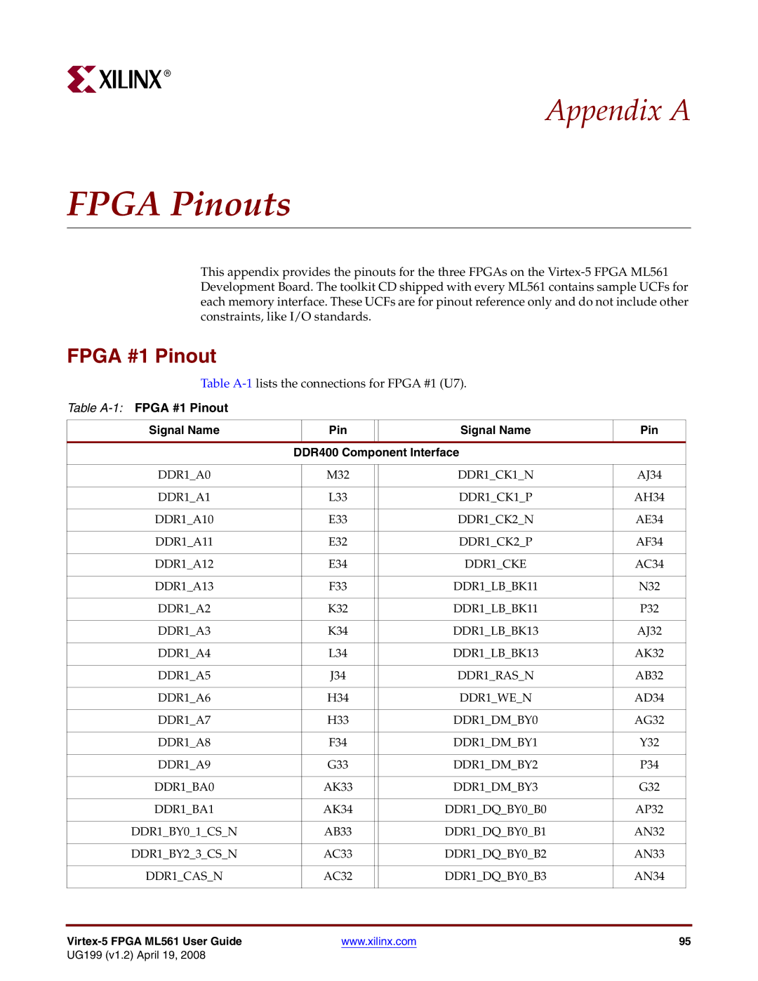 Xilinx ML561 manual Fpga Pinouts, Fpga #1 Pinout 