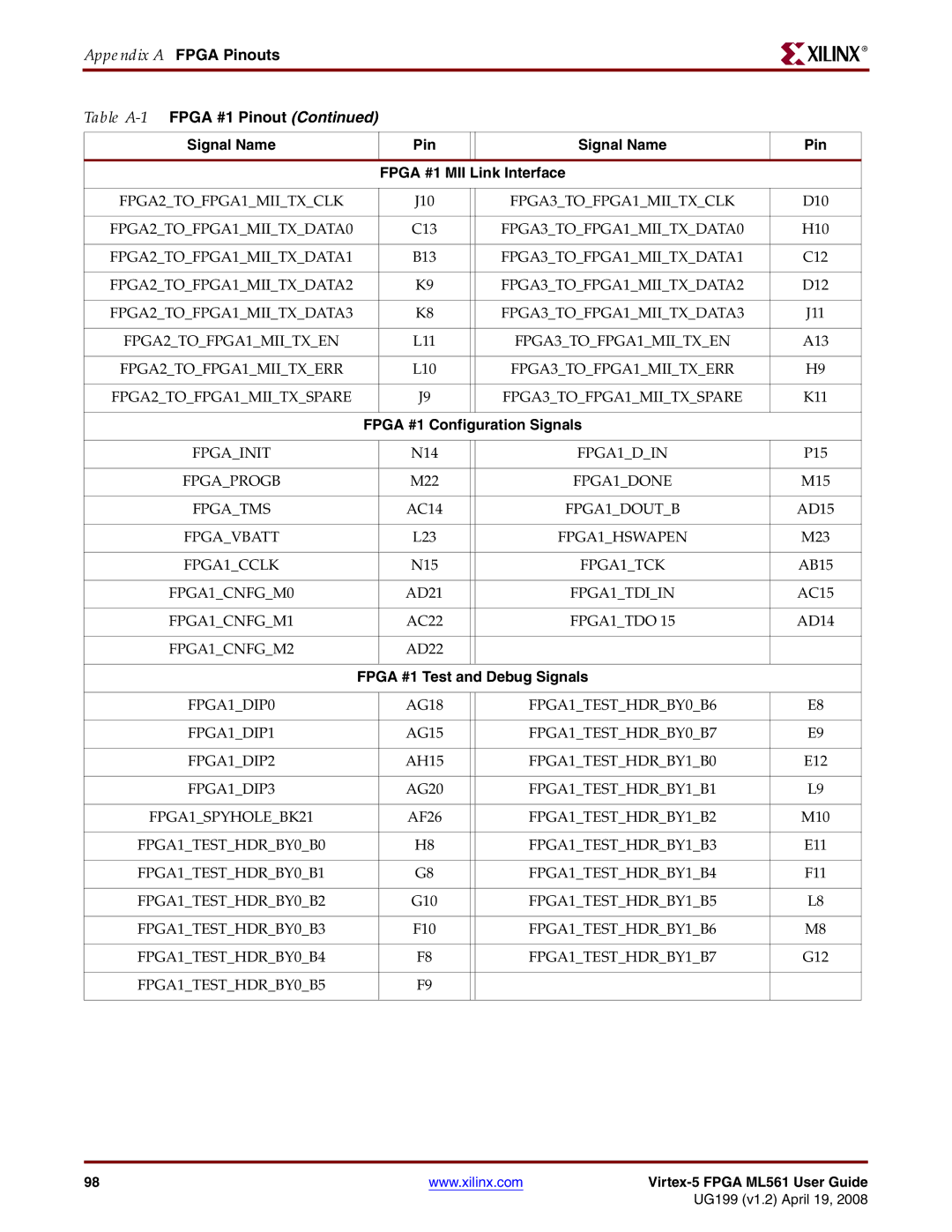 Xilinx ML561 FPGA2TOFPGA1MIITXCLK, FPGA3TOFPGA1MIITXCLK, FPGA2TOFPGA1MIITXDATA0, FPGA3TOFPGA1MIITXDATA0, Fpgainit, Fpgatms 