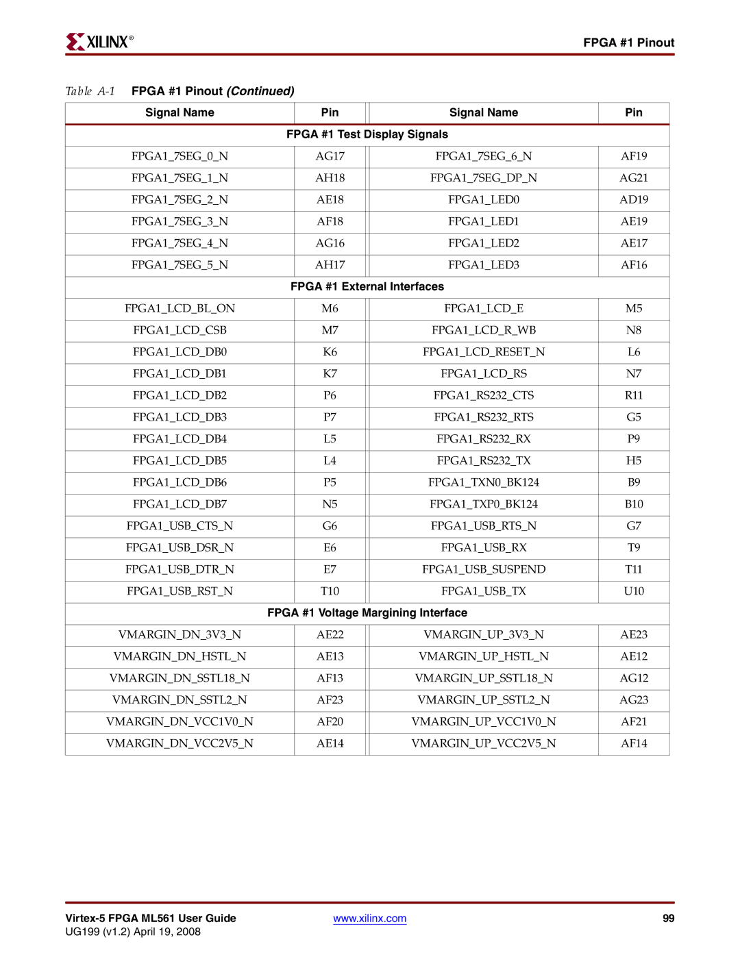 Xilinx ML561 manual Fpga #1 Pinout Table A-1FPGA #1 Pinout Signal Name 