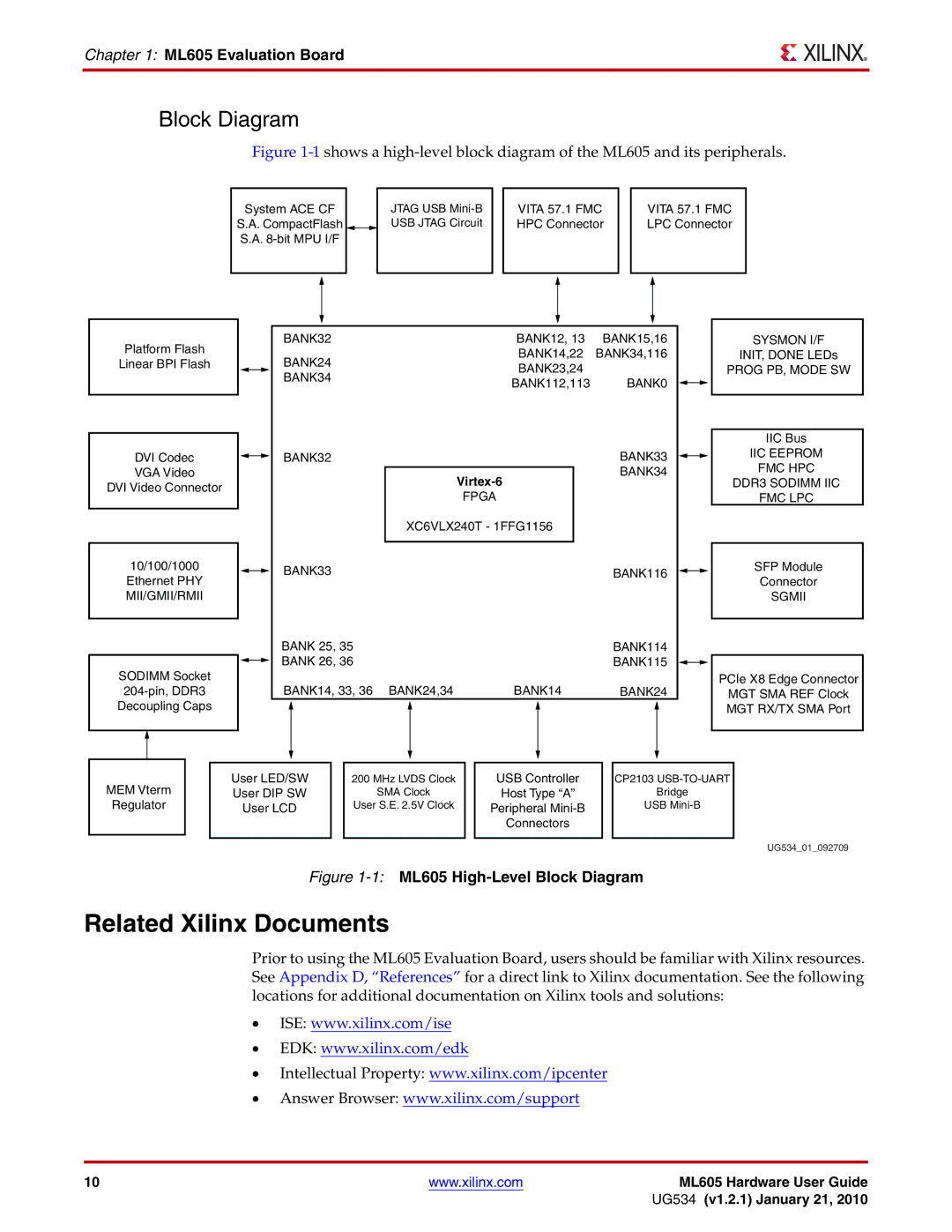 Xilinx manual 1ML605 High-Level Block Diagram 