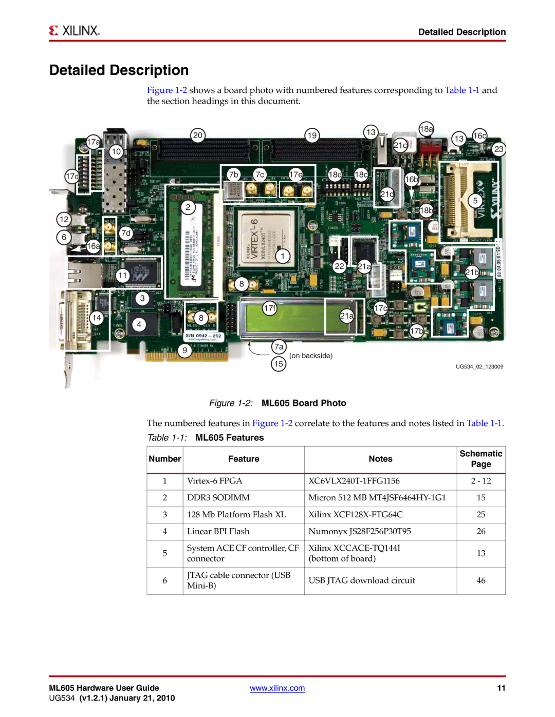 Xilinx manual Detailed Description, ML605 Features, DDR3 Sodimm 