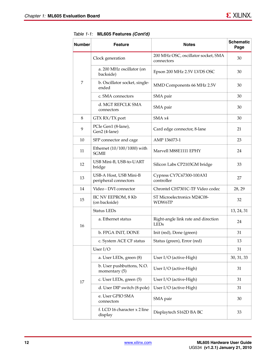 Xilinx manual ML605 Evaluation Board ML605 Features Cont’d, Sgmii, WDW6TP 