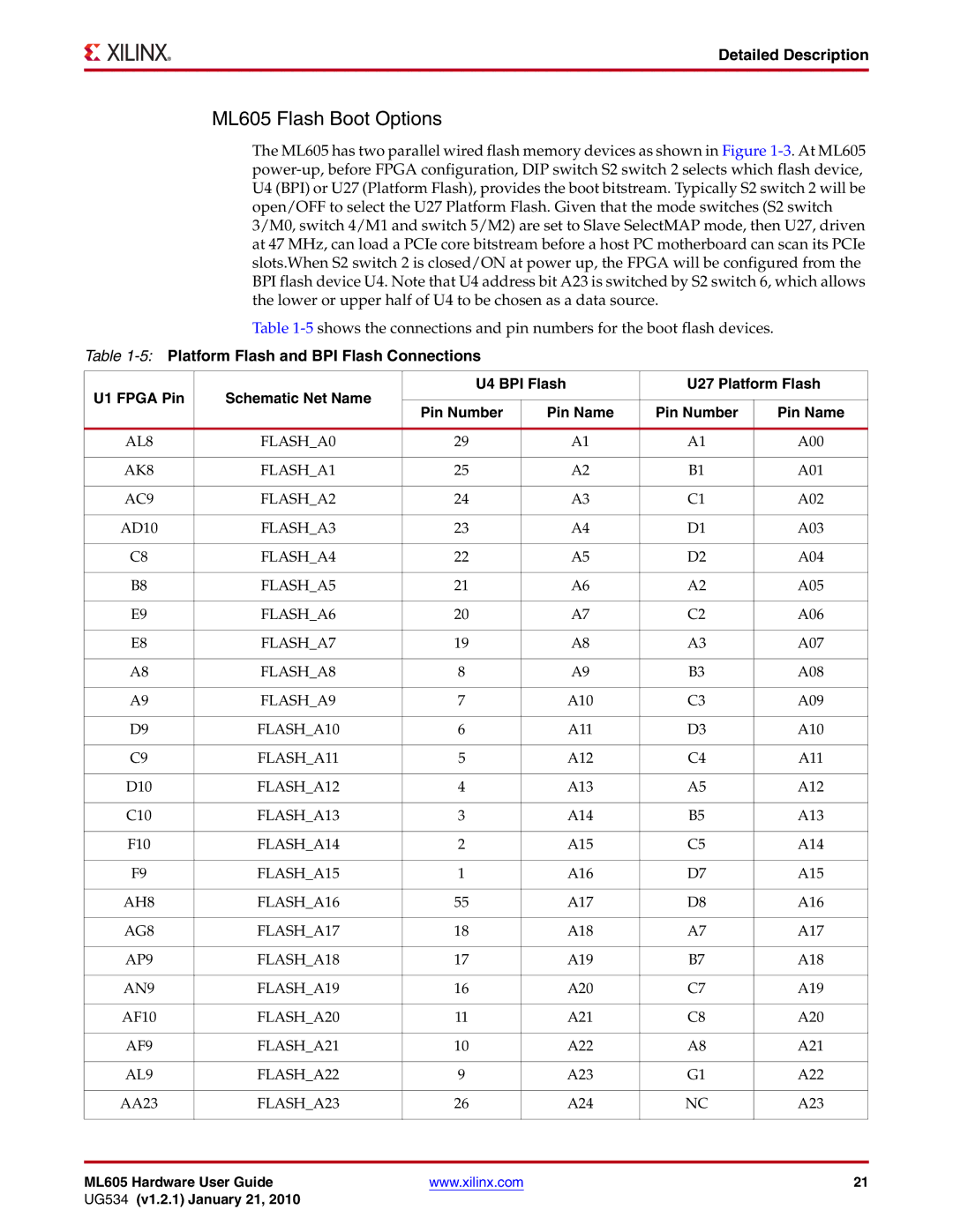 Xilinx manual ML605 Flash Boot Options 