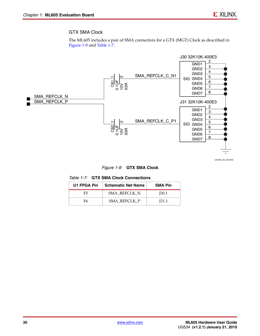 Xilinx ML605 manual SMA Pin, Smarefclkn, Smarefclkp 