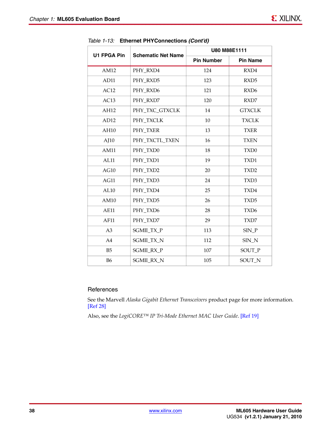 Xilinx ML605 PHYRXD4, PHYRXD5, PHYRXD6, PHYRXD7, Phytxcgtxclk Gtxclk, Phytxclk Txclk, Phytxer Txer, Phytxctltxen Txen 