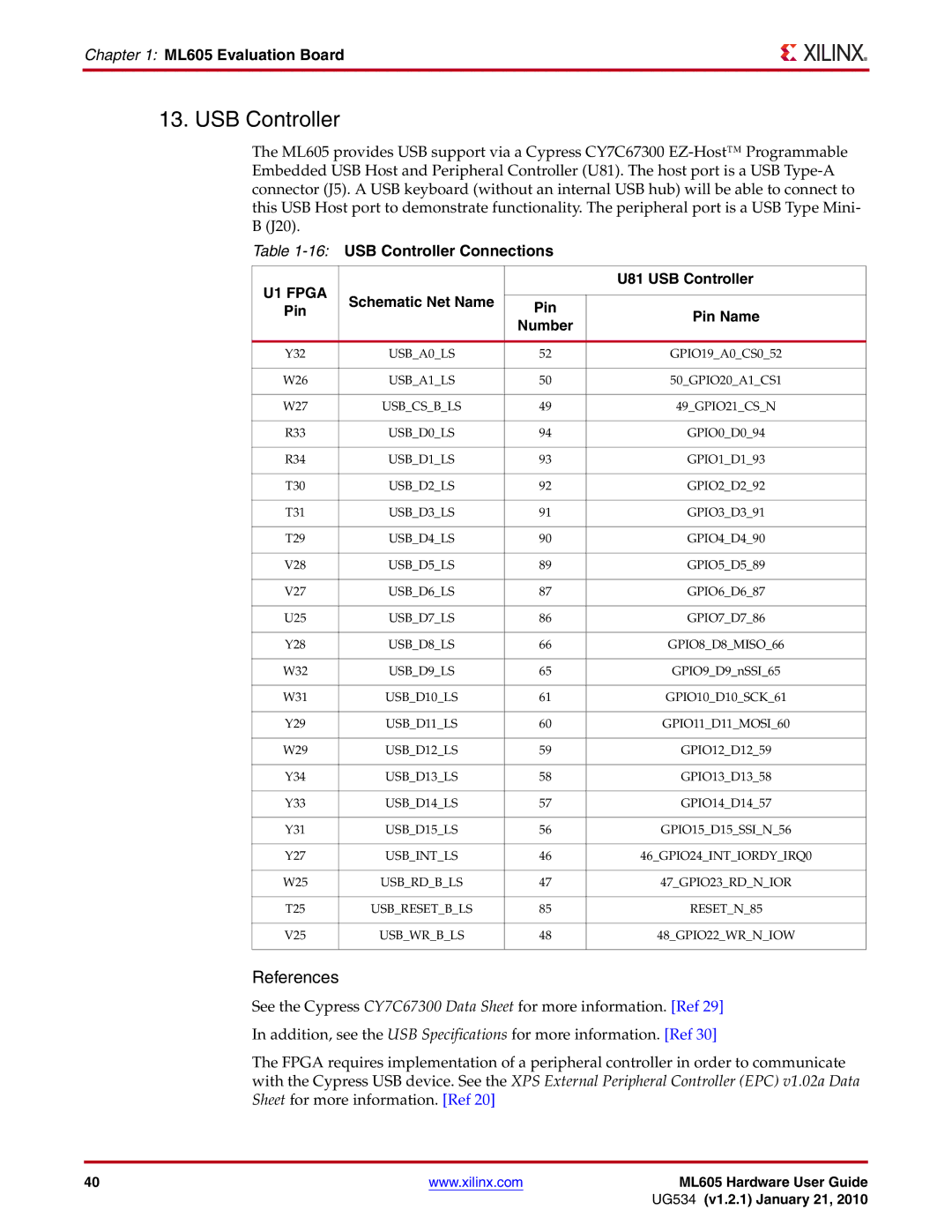 Xilinx ML605 manual 16USB Controller Connections, U81 USB Controller 