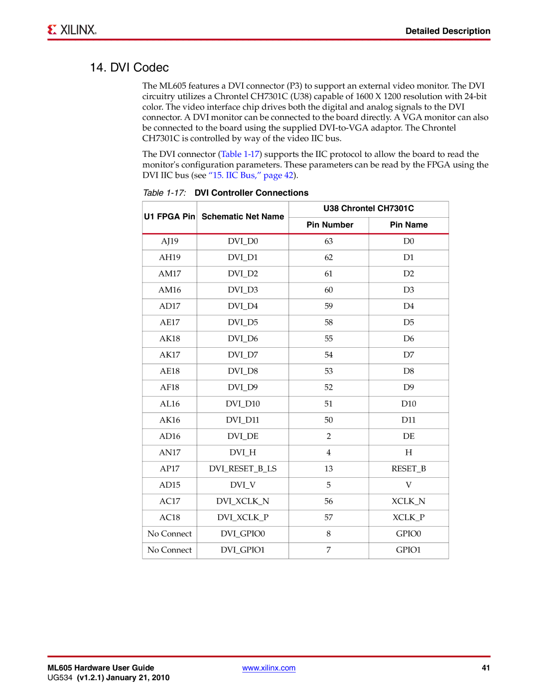 Xilinx ML605 manual DVI Codec, 17DVI Controller Connections, U38 Chrontel CH7301C 