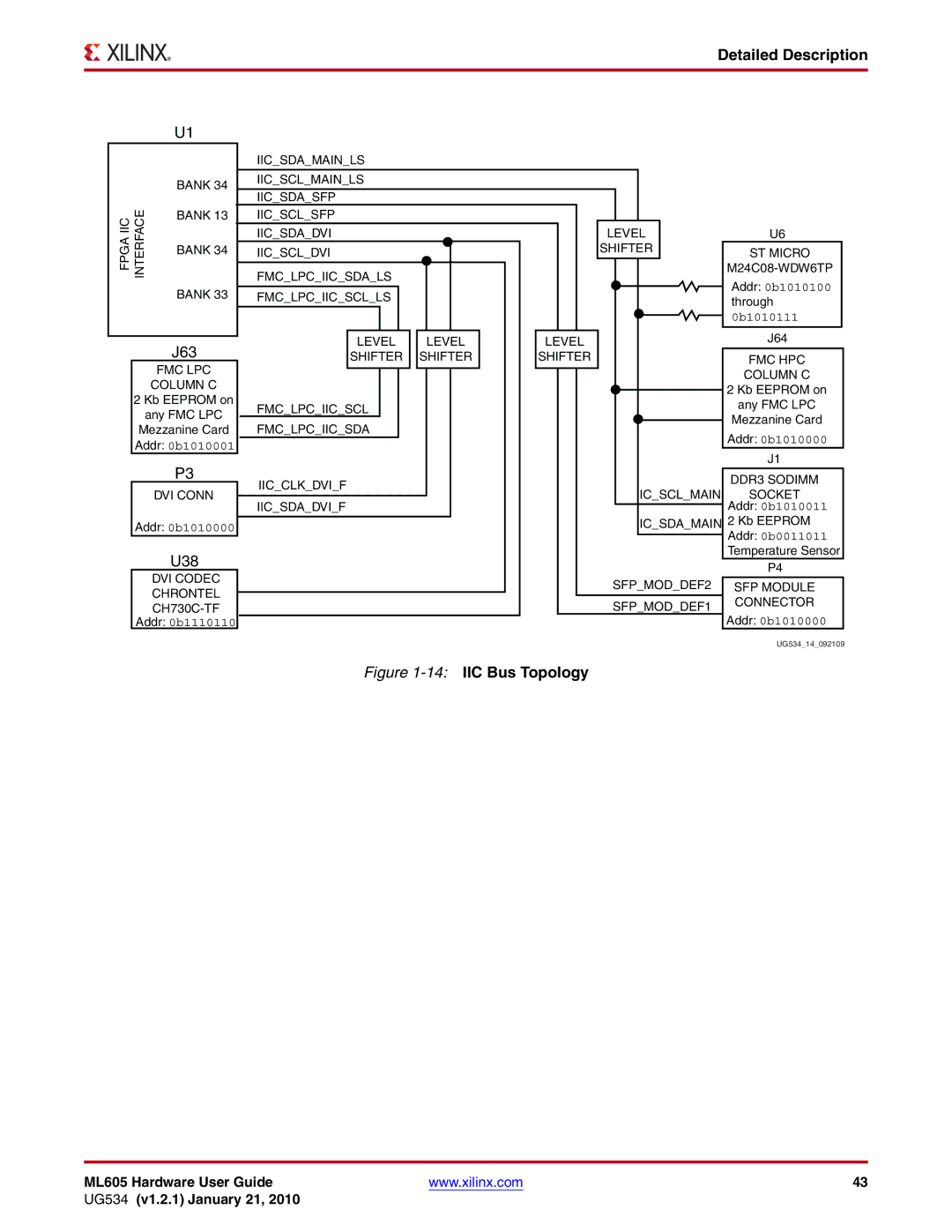 Xilinx ML605 manual 14IIC Bus Topology 