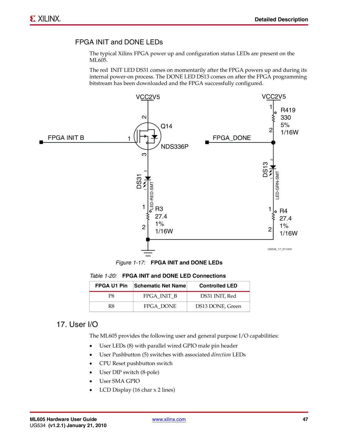 Xilinx ML605 manual User I/O, Fpga Init and Done LEDs, Controlled LED, Fpgainitb, Fpgadone 