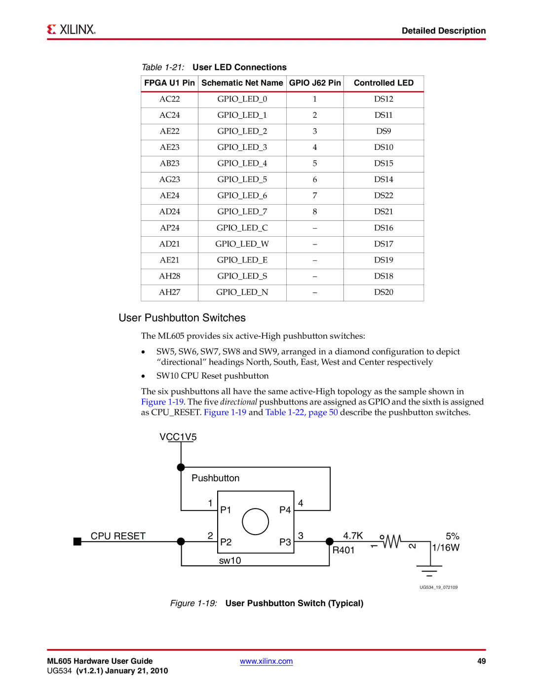 Xilinx ML605 manual User Pushbutton Switches, Detailed Description 21User LED Connections Fpga U1 Pin 